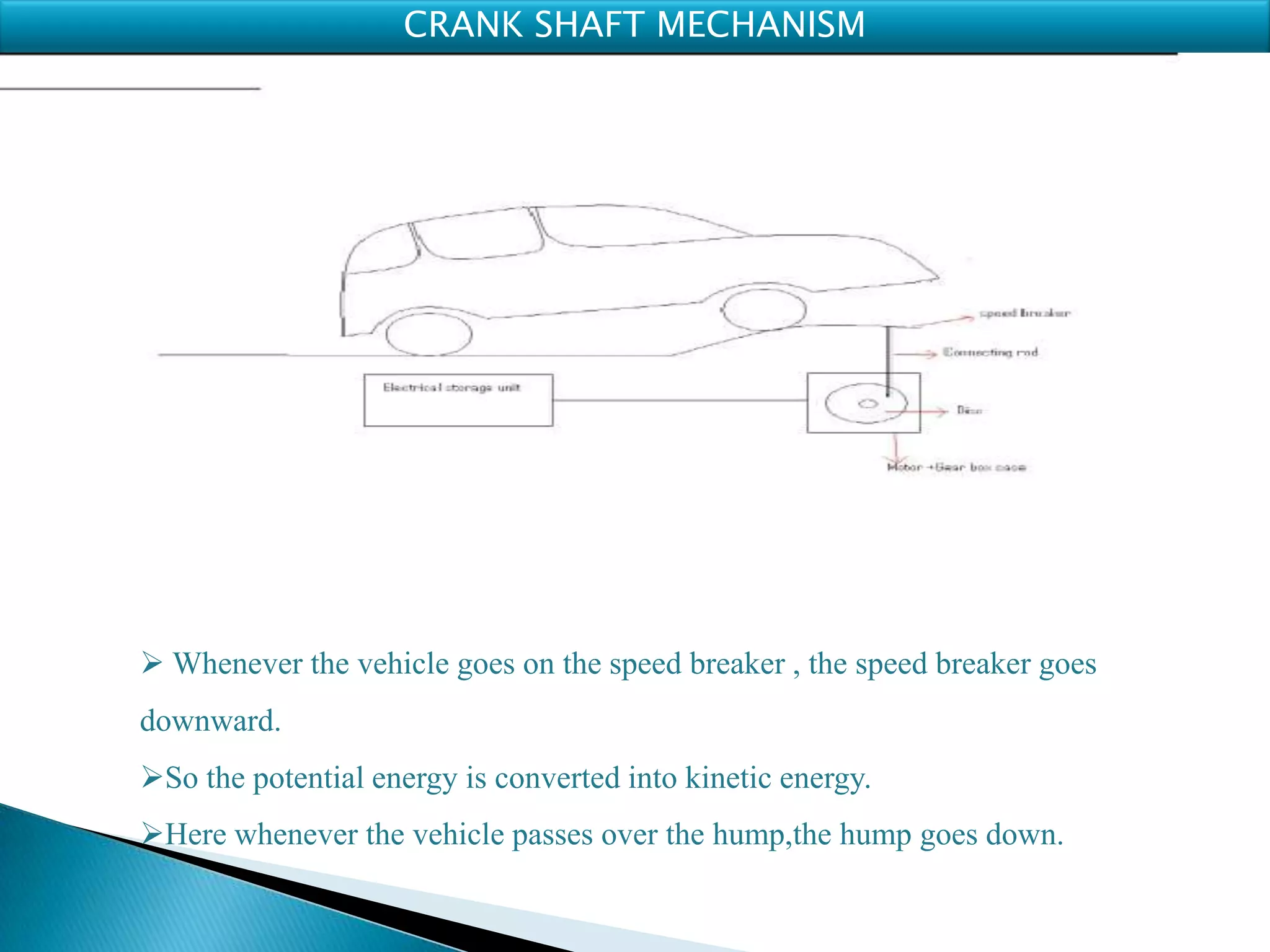 CRANK SHAFT MECHANISM
 Whenever the vehicle goes on the speed breaker , the speed breaker goes
downward.
So the potential energy is converted into kinetic energy.
Here whenever the vehicle passes over the hump,the hump goes down.
 