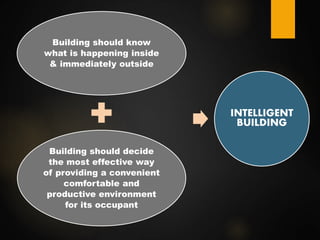 Building should know
what is happening inside
& immediately outside
Building should decide
the most effective way
of providing a convenient
comfortable and
productive environment
for its occupant
INTELLIGENT
BUILDING
 
