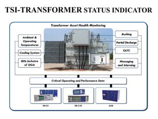 Transformer Type Indicators TRANSFORMER DIAGNOSTICS BY AN EXPERT SYSTEM | PPTX