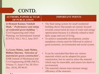 AUTHORS, PAPERS & YEAR
OF PUBLICATION
IMPORTANT POINTS
2) Hemant Kumar, Vaishali
Shah, “ Performance and rating
of residential green building ”,
Civil Engineering and Urban
Planning: An International Journal
(CiVEJ), Vol.2, No.2, June-2015
3.) Geeta Mehta, Amit Mehta,
Bidhan Sharma, “Selection of
material for green construction”,
IOSR Journal of Mechanical and
Civil Engineering (IOSR-JMCE),
Volume 11, Issue 6 Ver. III (Nov-
Dec. 2014), PP 80-83
• The final rating system for small residential
building shows that people are mainly focused
towards conservation & reuse of water and energy
optimization because it is directly related to their
daily usage and cost of living.
• To achieve sustainable development, certain
mandatory criteria must be followed to achieve
good economic, environmental and social system.
• It can be concluded that there are various
materials which can be adopted for green
construction, but we need to select the material
which may be renewable, and causes less harm to
environment.
• The materials chosen must increase energy
efficiency of the structure.
CONTD.
 