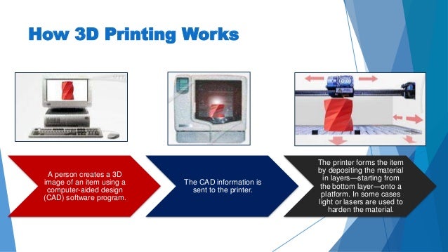 applications of 3d printers in construction industry nithin n how 3 d printing works