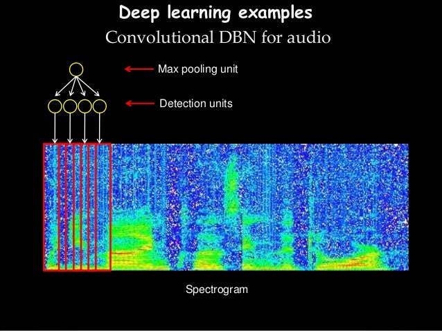 deep learning for audio classification