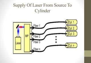 Supply Of Laser From Source To
Cylinder
 