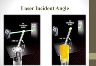 Laser Incident Angle
 