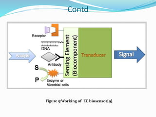 Contd
Figure 5:Working of EC biosensor[9].
 