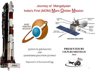 Journey of Mangalyaan
India's First (MOM) Mars Orbiter Mission
PRESENTED BY
CH.PURUSHOTHAM
Aero
SCIENCEOFAERONAUTICS
AND
ENGINEERINGEDUCATIONTECHNICS
Department ofAeronauticalEngg.
1
 
