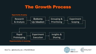Brian Ta | @fanfavorite_bta | #TechSEOBoost
The Growth Process
Bottoms
Up Ideation
Grouping &
Prioritizing
Experiment
Scoping
Opportunity Scoping
Experimentation & Learning
Rapid
Prototyping
Experiment
Execution
Insights &
Sharing
Research
& Analysis
 