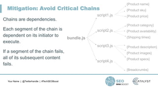 Your Name | @Twitterhandle | #TechSEOBoost
Chains are dependencies.
Each segment of the chain is
dependent on its initiato...