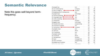 JR Oakes | @jroakes #TechSEOBoost
Semantic Relevance
Note this goes well beyond term-
frequency.
 