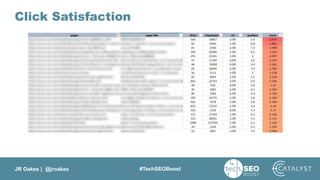 JR Oakes | @jroakes #TechSEOBoost
Click Satisfaction
 