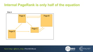 Kevin Indig | @Kevin_Indig | #TechSEOBoost
Internal PageRank is only half of the equation
Page A Page B
Page C
Page D
Site...
