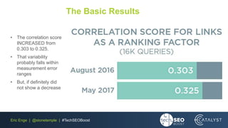 Eric Enge | @stonetemple | #TechSEOBoost
The Basic Results
• The correlation score
INCREASED from
0.303 to 0.325.
• That variability
probably falls within
measurement error
ranges
• But, if definitely did
not show a decrease
 