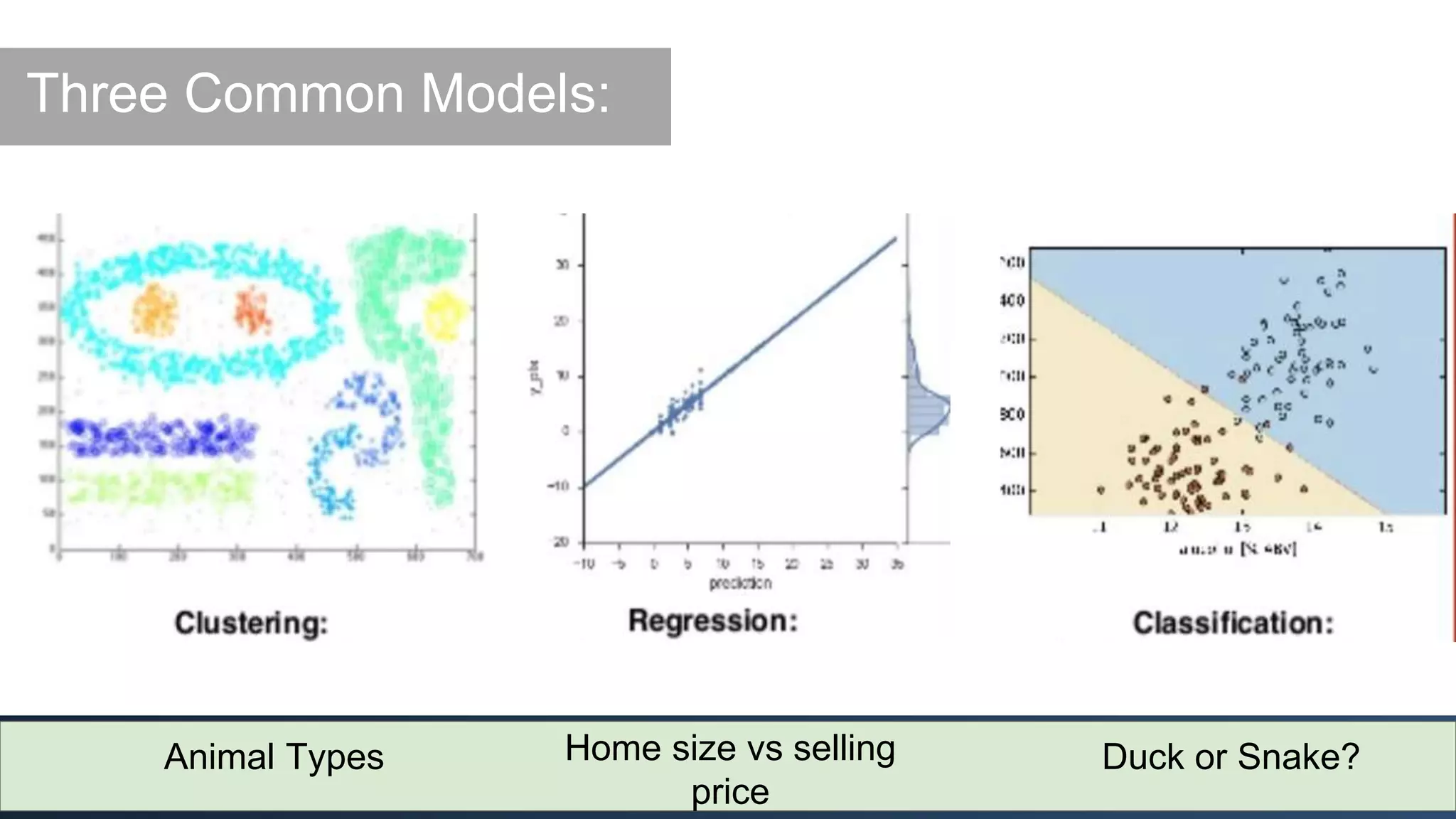 Britney Muller | @BritneyMuller | #TechSEOBoost
Three Common Models:
Home size vs selling
price
Duck or Snake?Animal Types
 