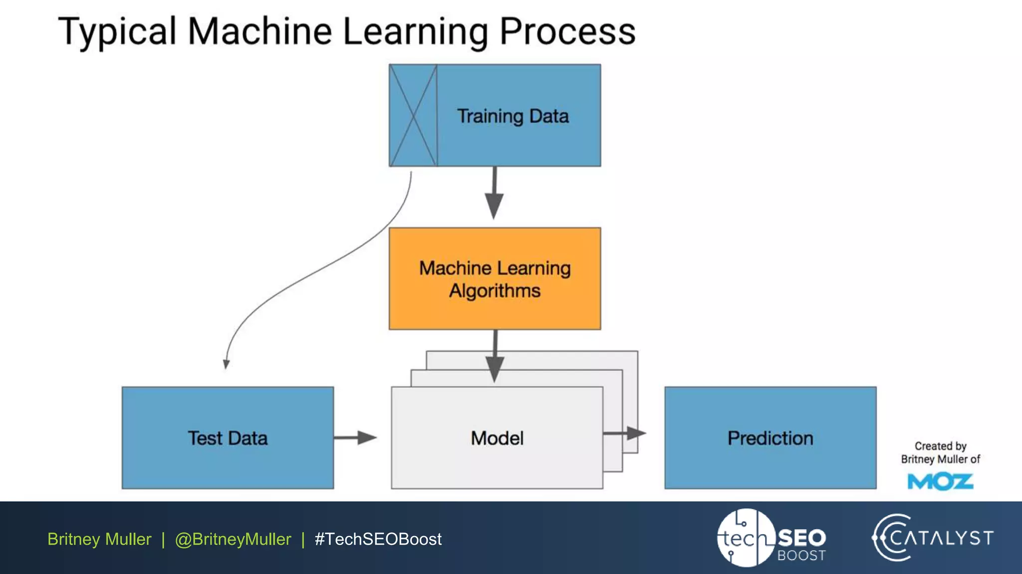 Britney Muller | @BritneyMuller | #TechSEOBoost
 
