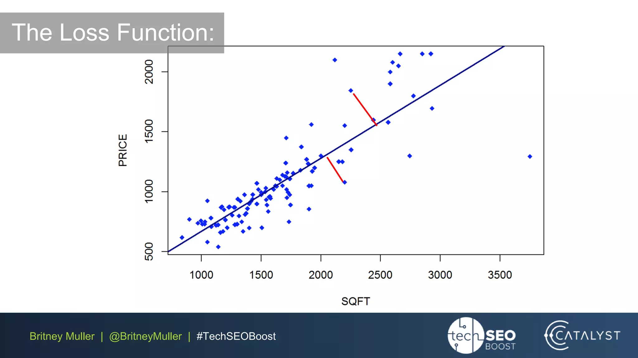 Britney Muller | @BritneyMuller | #TechSEOBoost
The Loss Function:
 