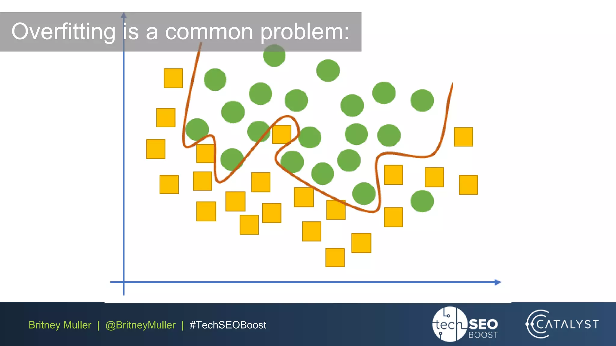 Britney Muller | @BritneyMuller | #TechSEOBoost
Overfitting is a common problem:
 