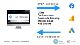 Simo Ahava | @SimoAhava | #TechSEOBoost
HTTP requests
HTTP responses
CDNs


Cookie stores


Cross-site tracking


Tracker ...