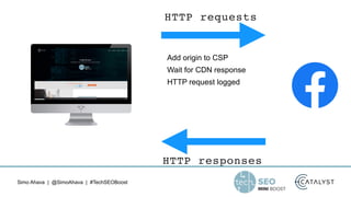 Simo Ahava | @SimoAhava | #TechSEOBoost
HTTP requests
HTTP responses
Add origin to CSP


Wait for CDN response


HTTP requ...