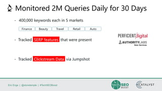 Eric Enge | @stonetemple | #TechSEOBoost
Monitored 2M Queries Daily for 30 Days
- 400,000 keywords each in 5 markets
- Tracked SERP features that were present
- Tracked Clickstream Data via Jumpshot
Finance Beauty Travel Retail Auto
 