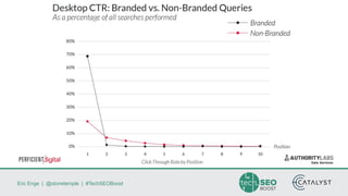 Eric Enge | @stonetemple | #TechSEOBoost
 