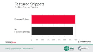 Eric Enge | @stonetemple | #TechSEOBoost
 