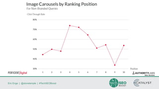 Eric Enge | @stonetemple | #TechSEOBoost
 