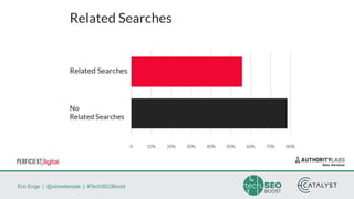 Eric Enge | @stonetemple | #TechSEOBoost
 