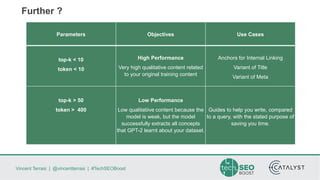 Vincent Terrasi | @vincentterrasi | #TechSEOBoost
Further ?
Parameters Objectives Use Cases
top-k < 10
token < 10
High Performance
Very high qualitative content related
to your original training content
Anchors for Internal Linking
Variant of Title
Variant of Meta
top-k > 50
token > 400
Low Performance
Low qualitatiive content because the
model is weak, but the model
successfully extracts all concepts
that GPT-2 learnt about your dataset.
Guides to help you write, compared
to a query, with the stated purpose of
saving you time.
 