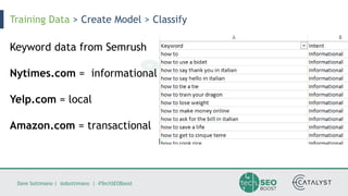 Dave Sottimano | @dsottimano | #TechSEOBoost
Training Data > Create Model > Classify
Keyword data from Semrush
Nytimes.com = informational
Yelp.com = local
Amazon.com = transactional
 