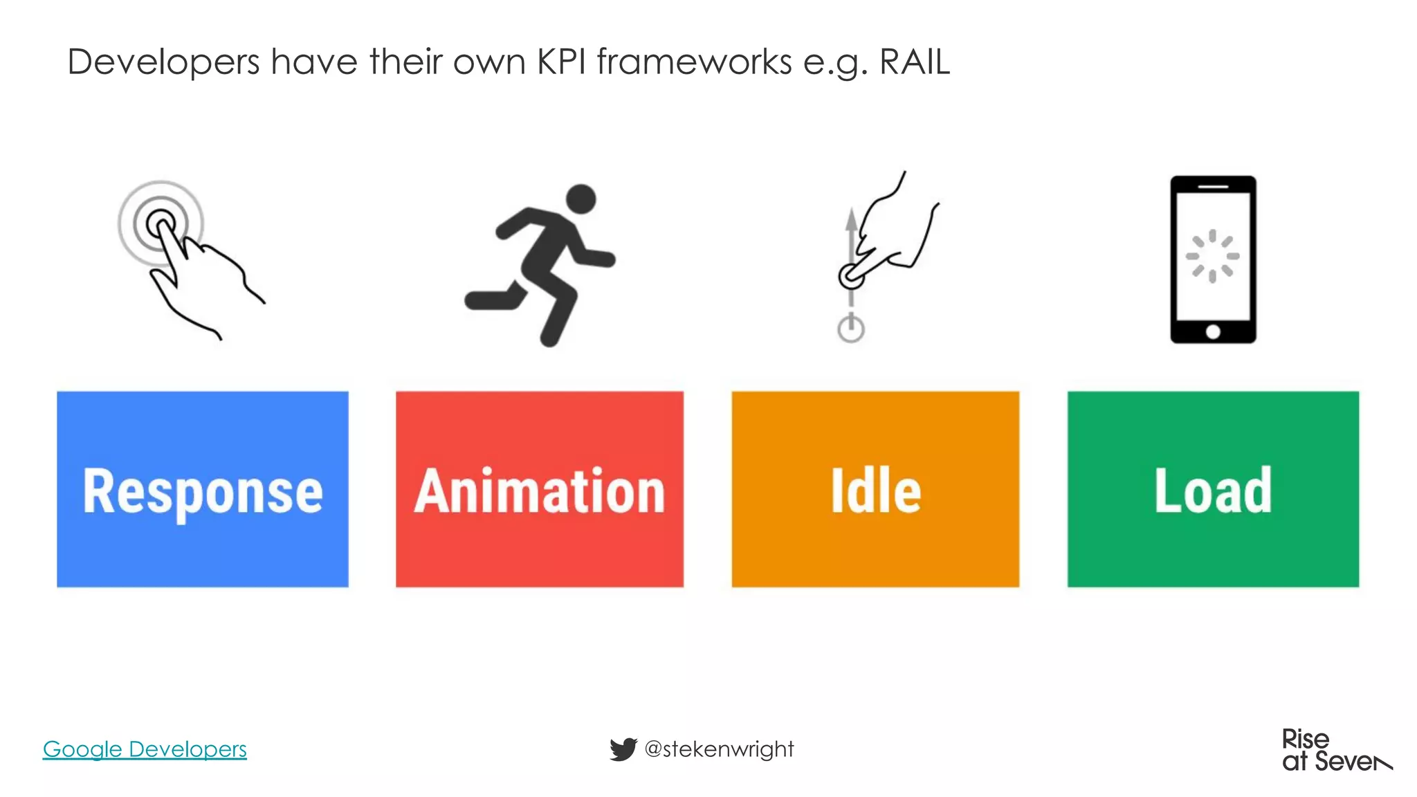 Developers have their own KPI frameworks e.g. RAIL
@stekenwrightGoogle Developers
 