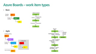 Microsoft Tech Series 2019 - Azure DevOps | PPTX