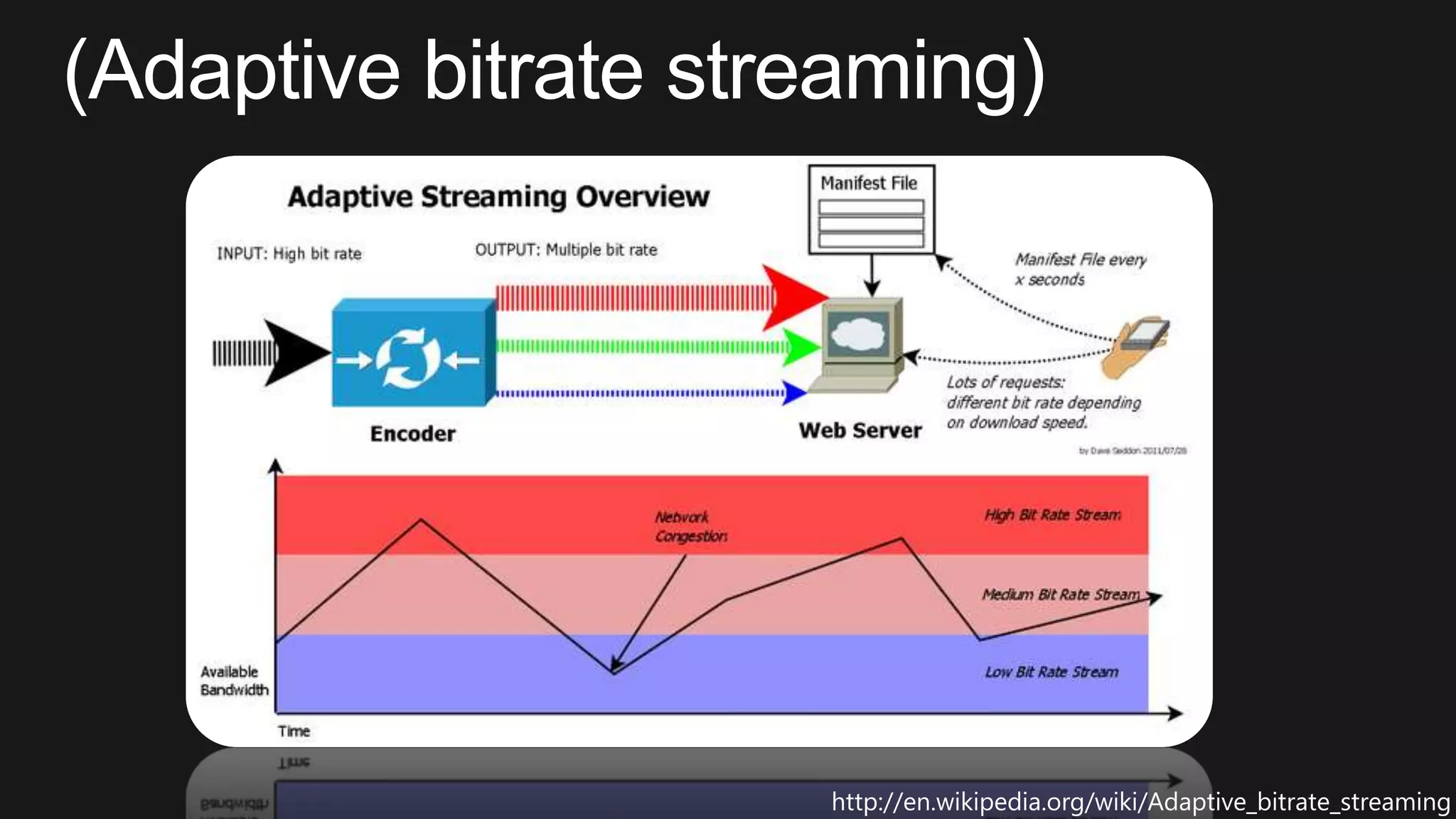 http://en.wikipedia.org/wiki/Adaptive_bitrate_streaming
 