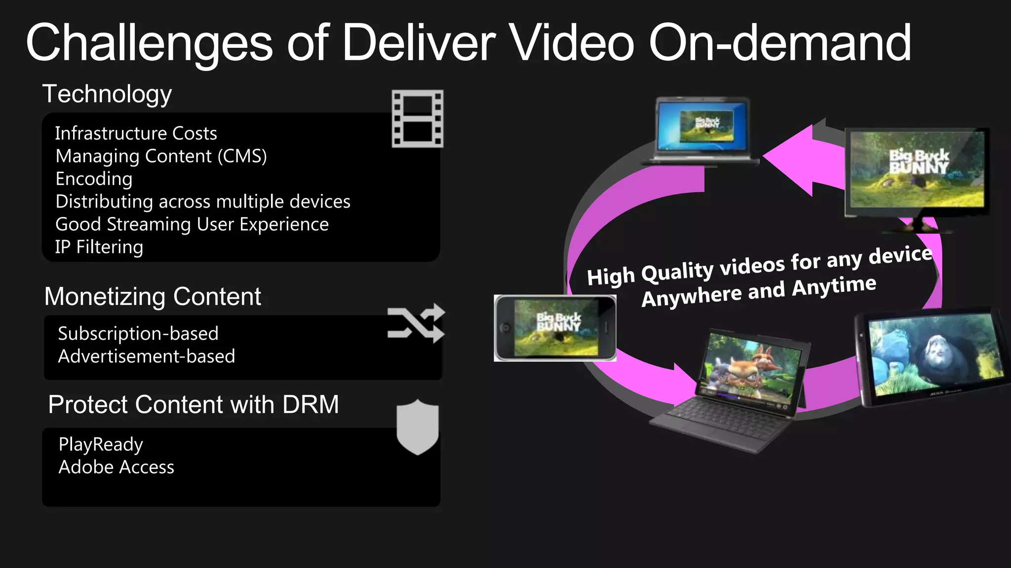 Challenges of Deliver Video On-demand
Technology
Infrastructure Costs
Managing Content (CMS)
Encoding
Distributing across multiple devices
Good Streaming User Experience
IP Filtering
Monetizing Content
Subscription-based
Advertisement-based
Protect Content with DRM
PlayReady
Adobe Access
 