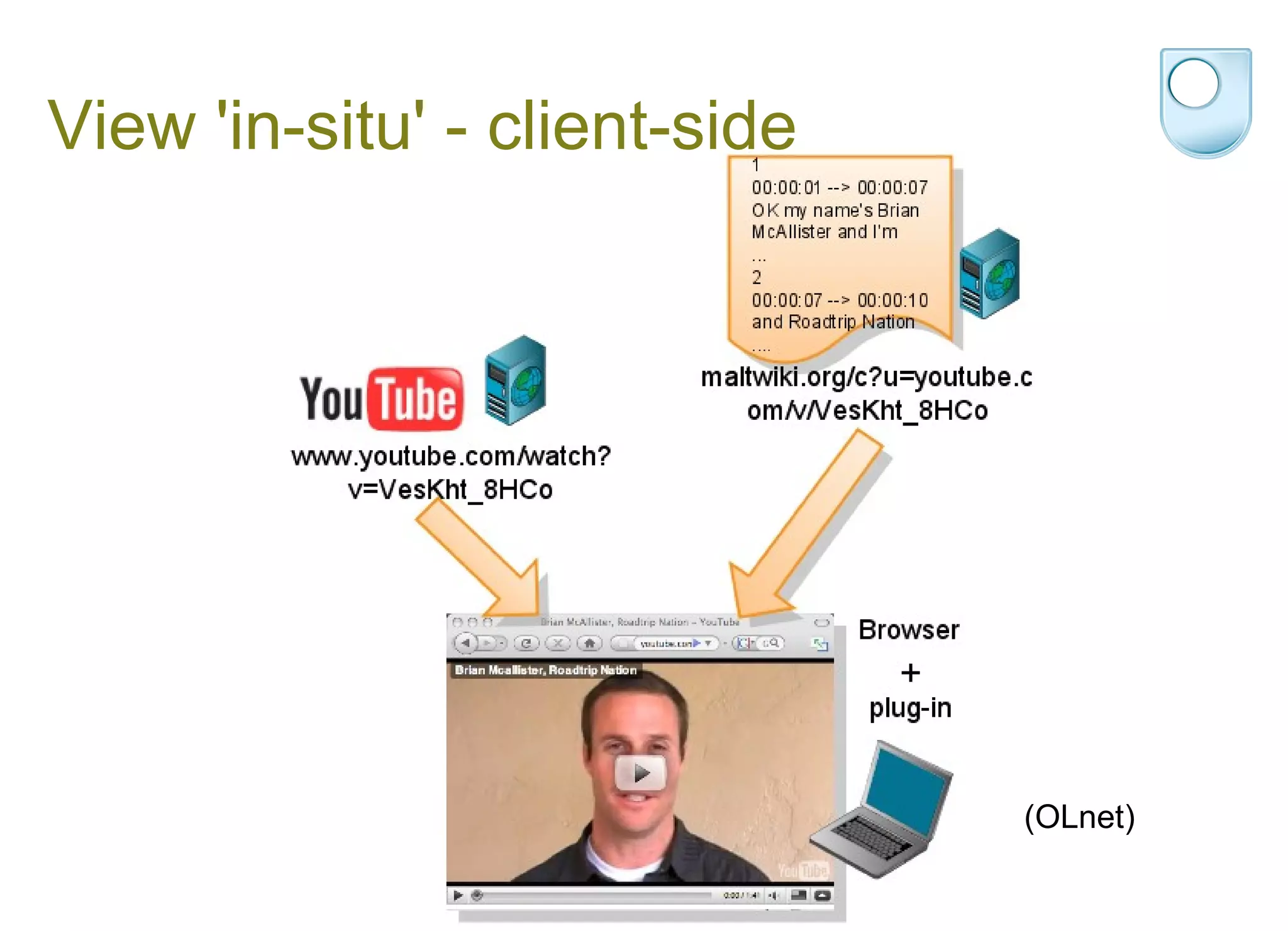View 'in-situ' - client-side (OLnet) 