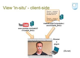 View 'in-situ' - client-side (OLnet) 