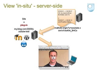 View 'in-situ' - server-side 