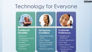 Technology for Everyone

Traditional
Disability

Temporary
Condition

Customer
Preference

• Blindness
• Deafness or Hard
of Hearing
• Mobility
• Language &
Speech
• Learning

• Repetitive Stress
Injury
• Eye Fatigue
• Injury or Surgery
• Environmental
Factors
• Noise & Lighting

• Simpler User
Interface
• Color Adjustment
• Font Size
• Input Device
• Mouse vs. Stylus
• Keyboard vs.
Speech

 