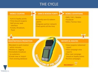 How do you run a Loyalty Program
REGISTRATION & PROMOTION
•Branded m-card creation
within minutes
•Mobile no. tagging
•Immediate broadcast
to customers
•Create new or import
from existing database
EARN & REDEEM POINTS
•Instantly earn & redeem
points
•Integrate partner network
•Track points all the time
MOBILE COUPONS
•Link to loyalty points
•Time bound coupons
•Self service web
interface
•Create, Broadcast,
Track
MOBILE ADVERTISING
•SMS / IVR / Mobile
•Facebook
•Web / Partner Sites
REPORTS & ANALYSIS
•View coupons redeemed
report
•View campaign wise
reports
•Plan next campaign
based on loyalty points
•Archive campaigns
A platform that connects your coupons, discount, advertising to your loyalty program enabling you to
plan and engage with customers better and remain connected
RECONNECT
THE CYCLE
 