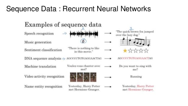 machine learning for sequential data