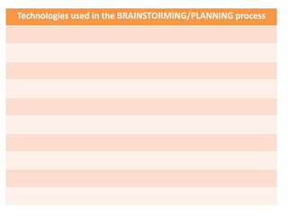 Technologies used in the BRAINSTORMING/PLANNING process
 