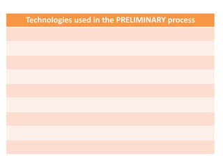 Technologies used in the PRELIMINARY process
 
