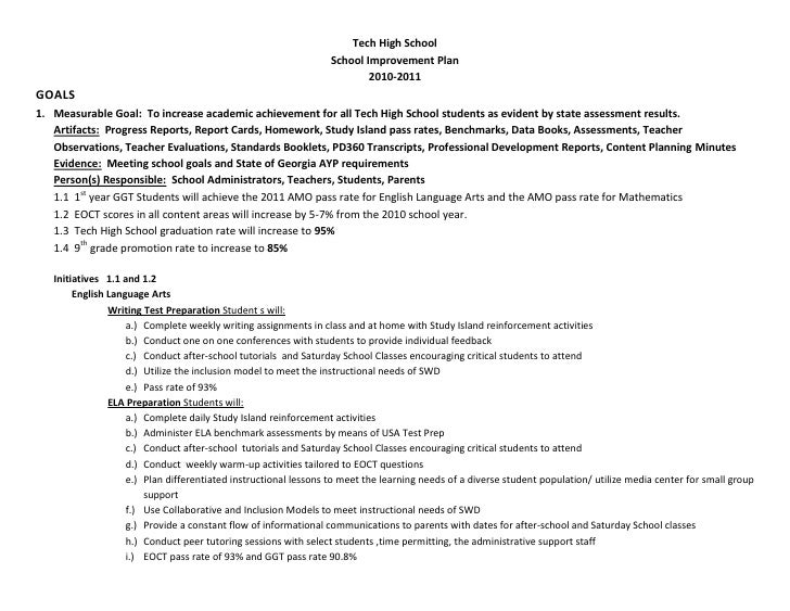 Sip By Dianarosemitra S