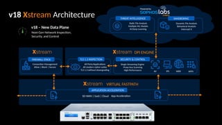 Xstream Model Sophos Firewall & Next-Gen XGS Series Appliances: Advanced Network ...