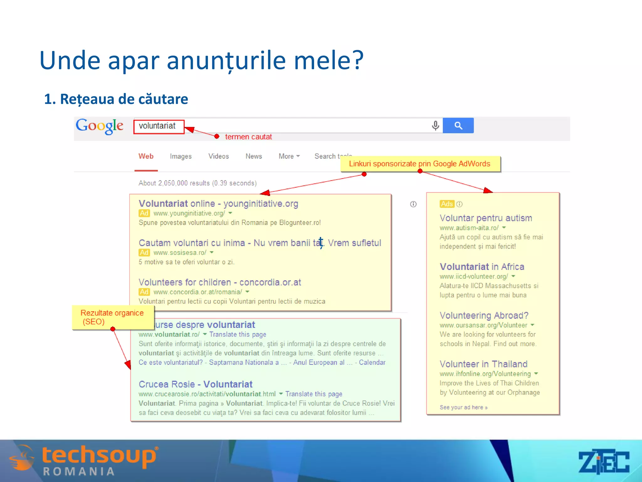 Unde apar anunțurile mele?
ț
1. Rețeaua de căutare
 