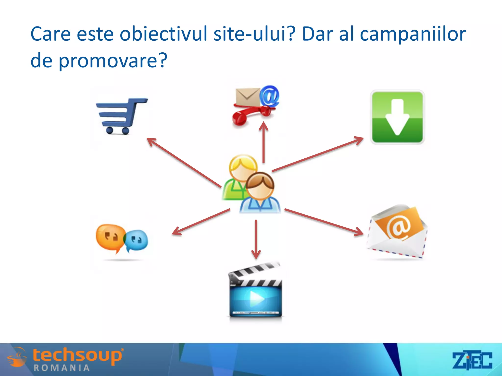 Care este obiectivul site-ului? Dar al campaniilor
de promovare?
 