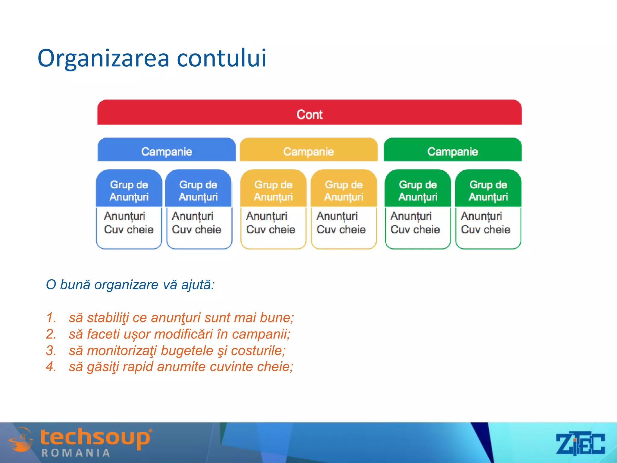 Organizarea contului
O bună organizare vă ajută:
1. să stabiliţi ce anunţuri sunt mai bune;
2. să faceti ușor modificări în campanii;
3. să monitorizaţi bugetele şi costurile;
4. să găsiţi rapid anumite cuvinte cheie;
 