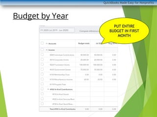 QuickBooks Made Easy for Nonprofits
Budget by Yearresults
PUT ENTIRE
BUDGET IN FIRST
MONTH
 