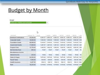 QuickBooks Made Easy for Nonprofits
Budget by Monthresults
 