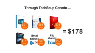 Through TechSoup Canada …
= $178Email
hosting
File
$55
TechSou
p
Canada
$14
TechSou
p
Canada
$21
TechSou
p
Canada
$76
TechSou
p
Canada
$0
TechSou
p
Canada
sharing
$12*
TechSoup
Canada
*Box offers perpetual licensesfor $116 for 10 users, translating to$11.6/user, which is rounded to $12
 