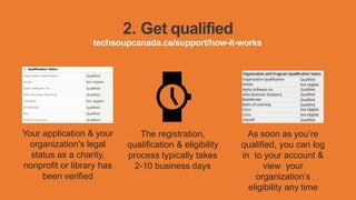 2. Get qualified
techsoupcanada.ca/support/how-it-works
The registration,
qualification & eligibility
process typically takes
2-10 business days
Your application & your
organization's legal
status as a charity,
nonprofit or library has
been verified
Qual·i·fied
As soon as you’re
qualified, you can log
in to your account &
view your
organization’s
eligibility any time
 
